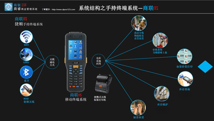 盘点机是如何使用的?原理如何?_信息化管理_联商论坛