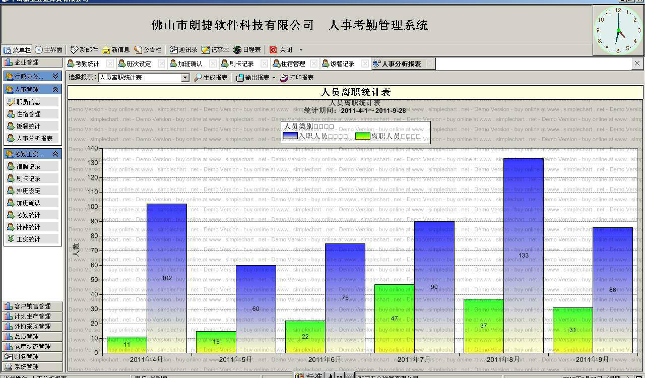 佛山朗捷工厂公司员工人事考勤管理系统