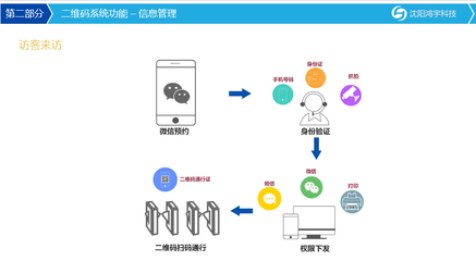 【沈阳市二维码工厂管理系统,物料拉动,】价格,厂家,图片-中国网库